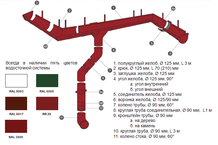 vodostochnaya